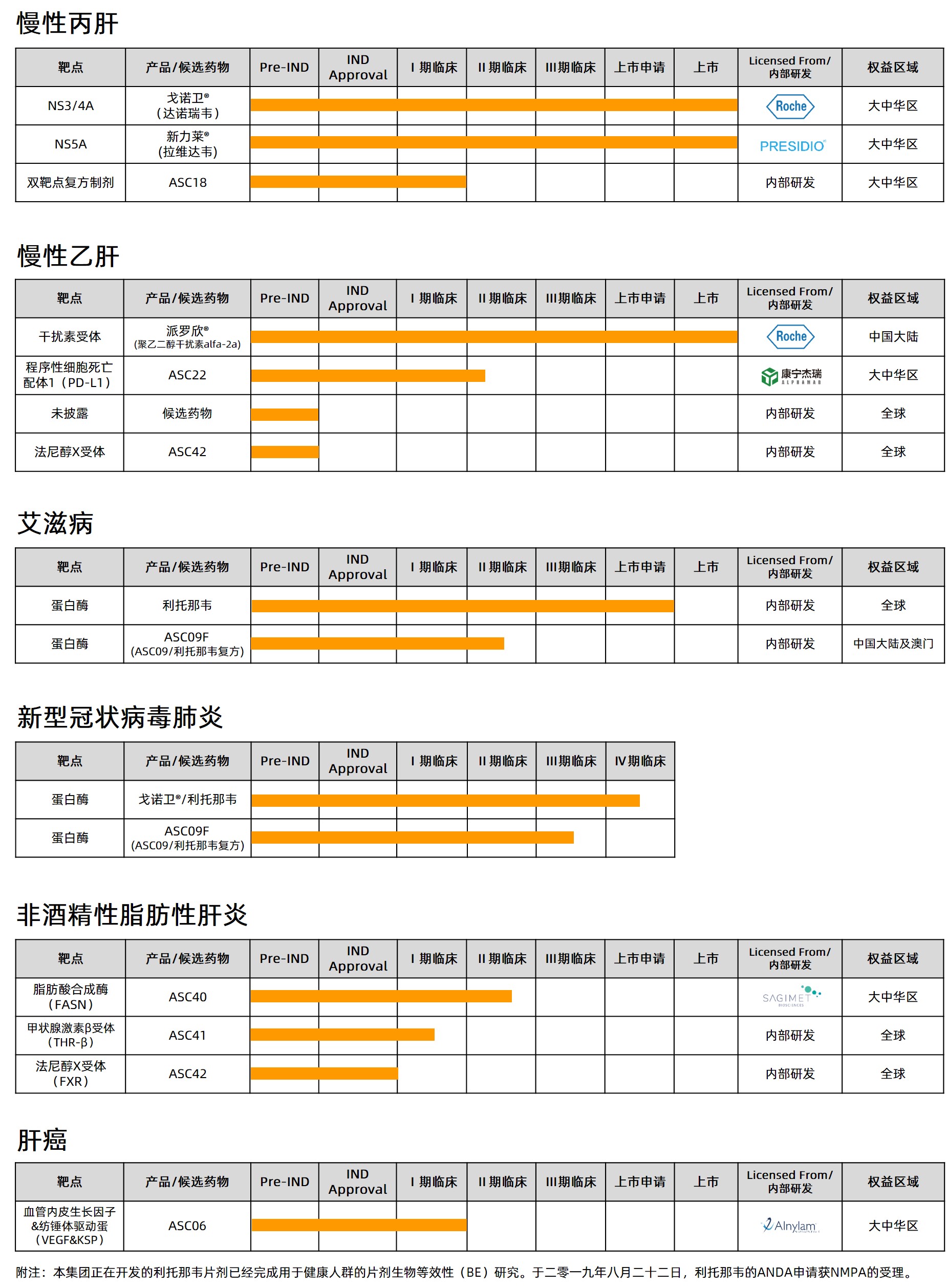 研发管线中文20201012.jpg