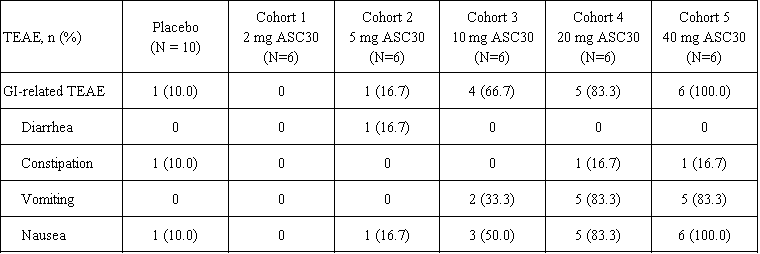 英文表1.png