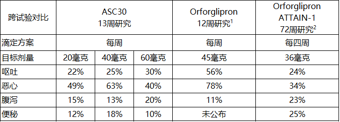 表格-CN.png 表格-CN.png