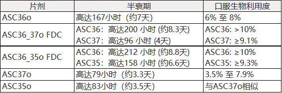 表2-CN.png